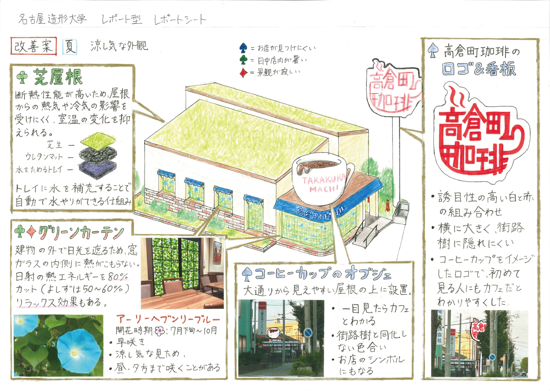 空間作法 レポート