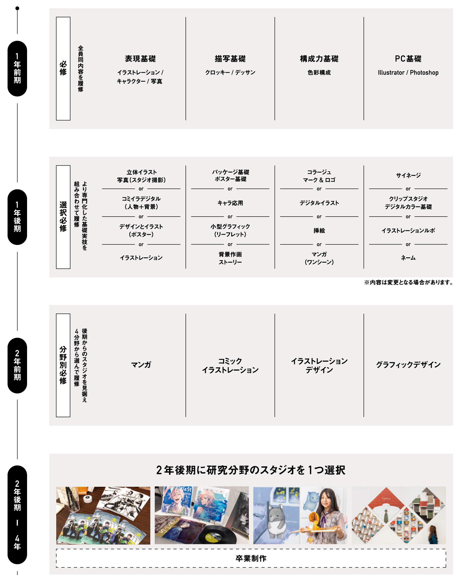 視覚表現領域 カリキュラム